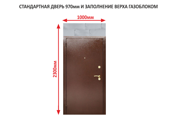 Размер Входной Металлической Двери с Коробкой Стандарт — просто о сложном