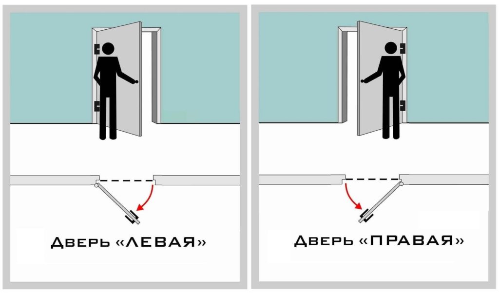 Как Определить Какая Дверь Левая Или Правая — пошаговое фото для начинающих
