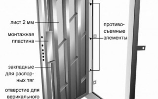Размер Входной Металлической Двери с Коробкой Стандарт — просто о сложном