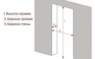 Размеры Дверного Проема для Установки Межкомнатных Дверей — расчеты и монтаж